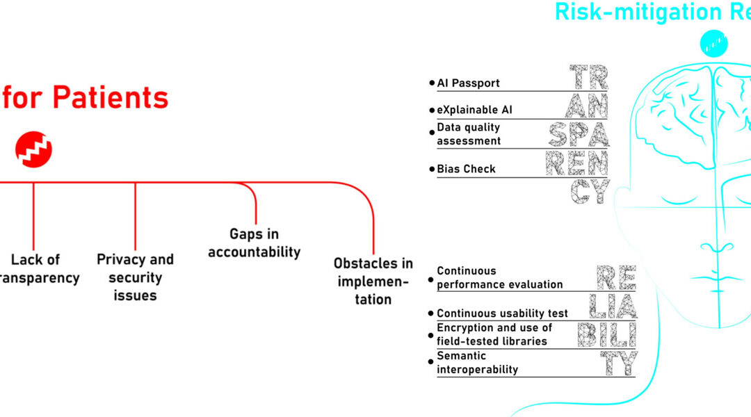 Artificial Intelligence in Healthcare
